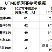 UTMB之攻略